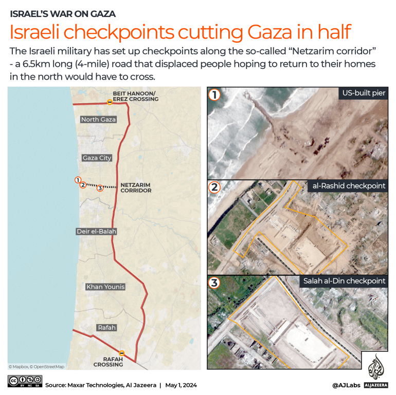 INTERACTIVE - New checkpoints along Netzarim corridor Gaza rashid pier salah al din -1714555462